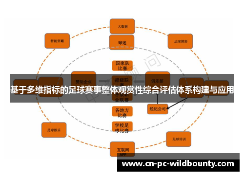 基于多维指标的足球赛事整体观赏性综合评估体系构建与应用
