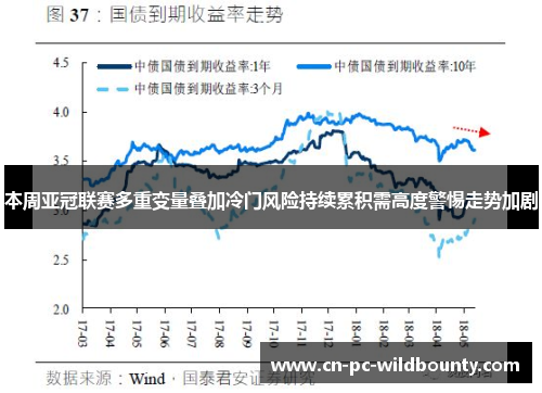 本周亚冠联赛多重变量叠加冷门风险持续累积需高度警惕走势加剧