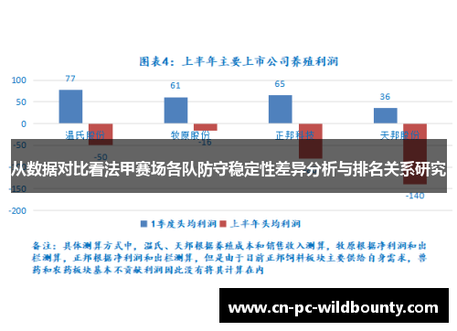 从数据对比看法甲赛场各队防守稳定性差异分析与排名关系研究
