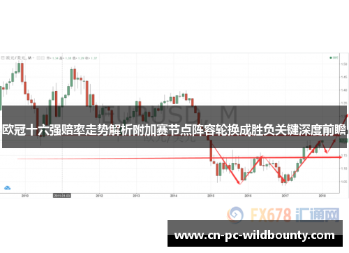 欧冠十六强赔率走势解析附加赛节点阵容轮换成胜负关键深度前瞻